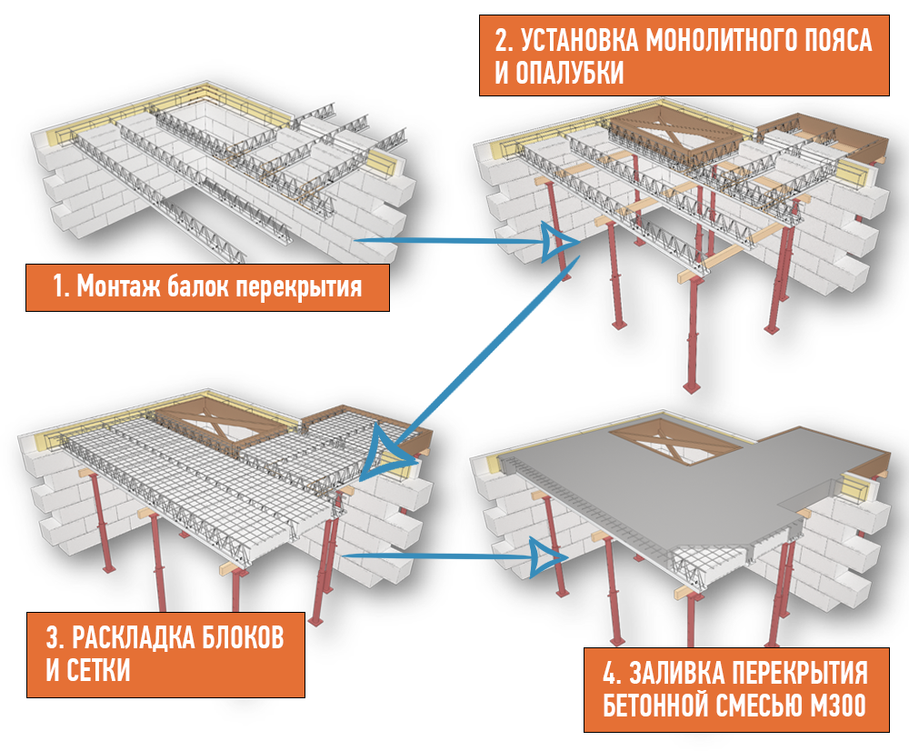 О компании | SMART Перекрытия